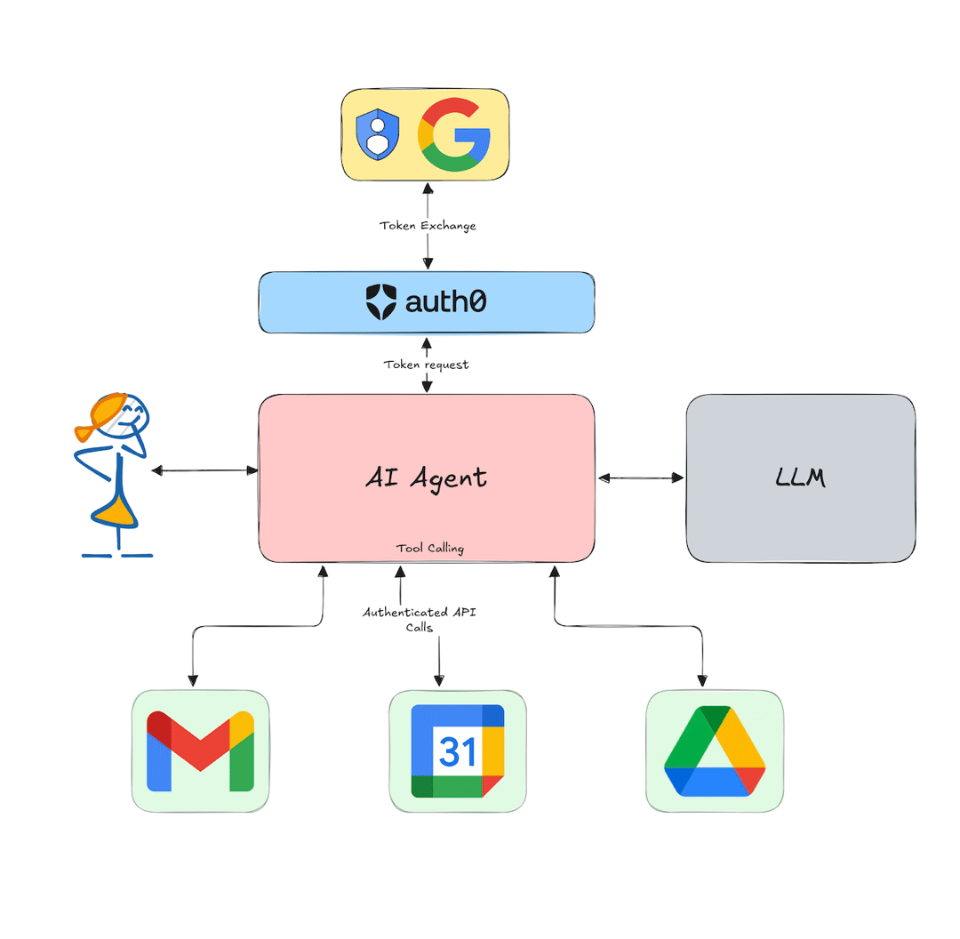 NeoTask AI Agent – Smart Workflow Automation