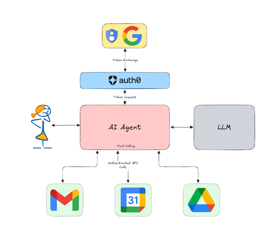 NeoTask AI Agent – Smart Workflow Automation